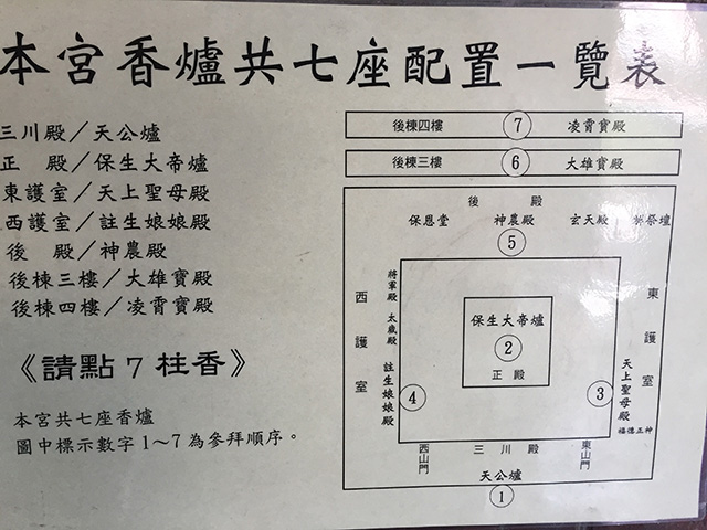 この番号順にお参りします。